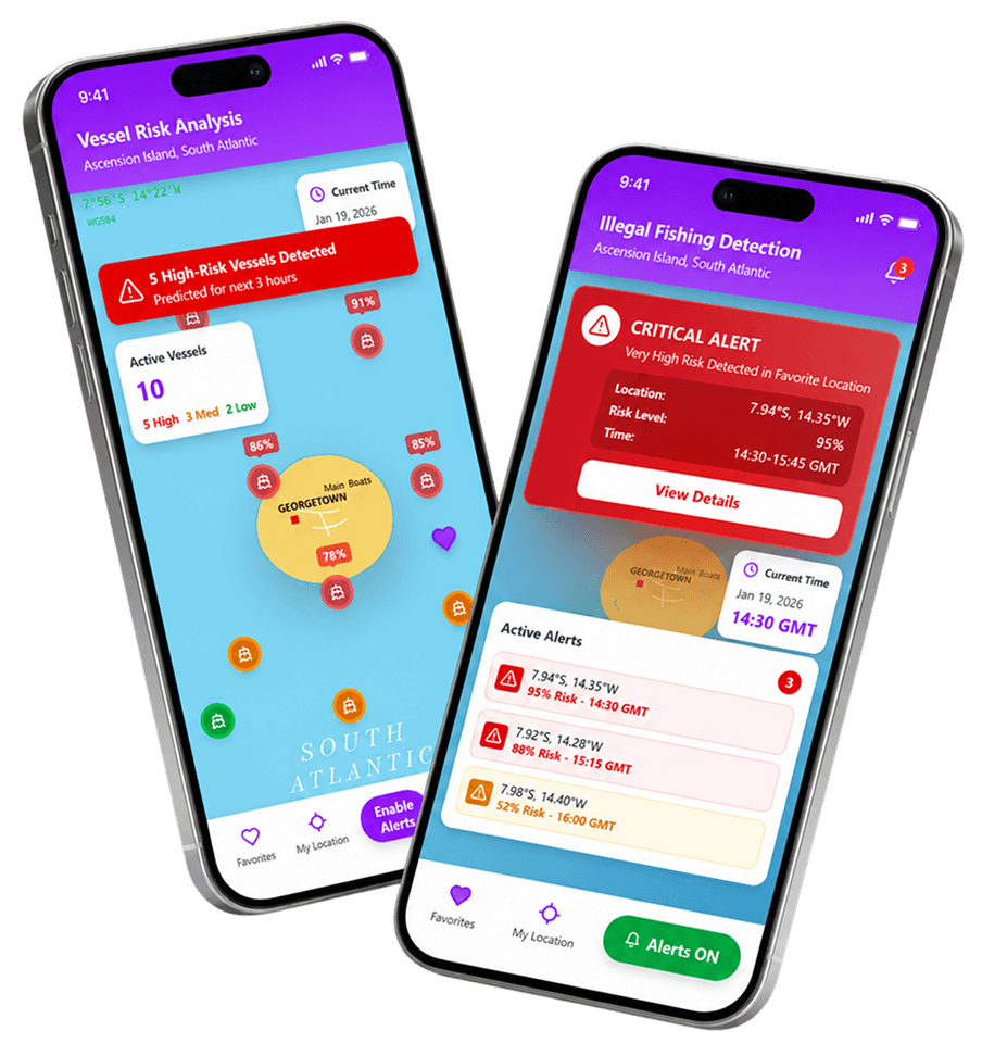 App Devices optimised